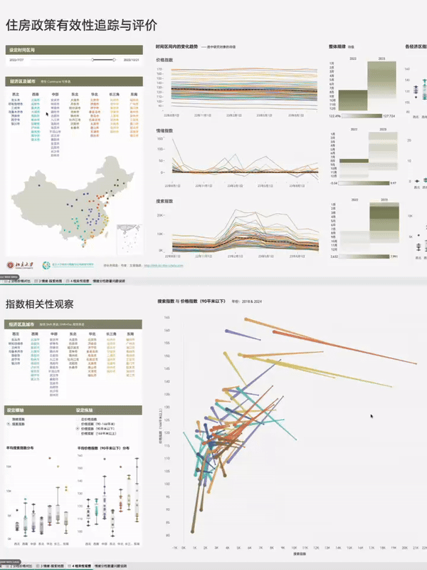 住房政策监测与有效性评估平台