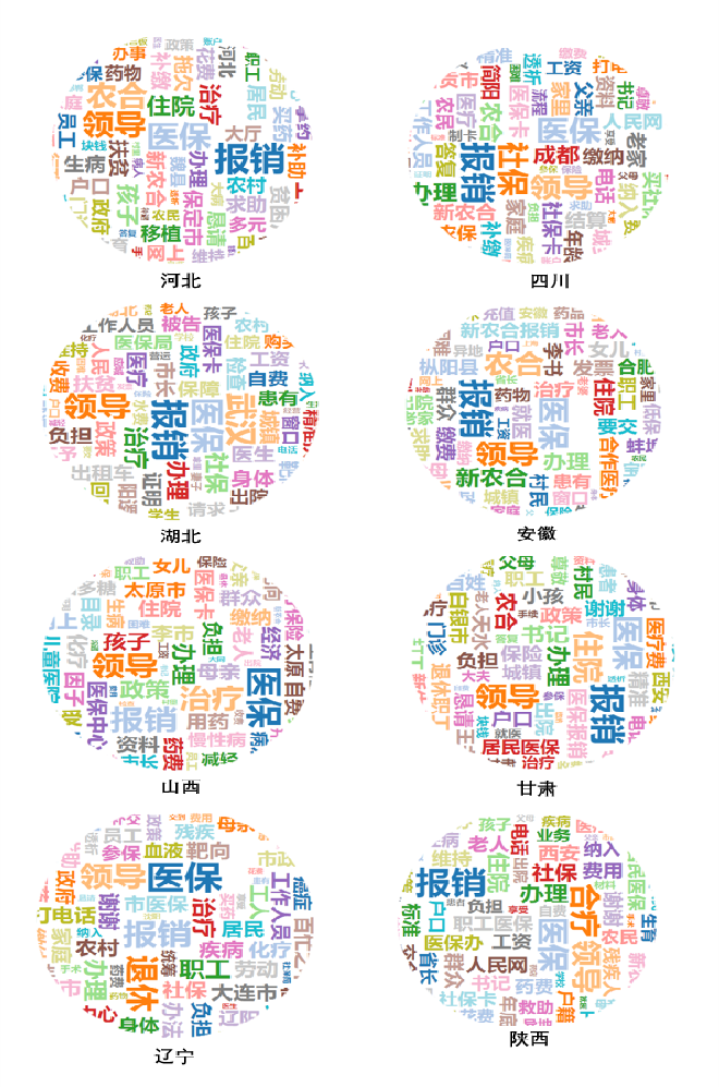 医保政策数据库建设