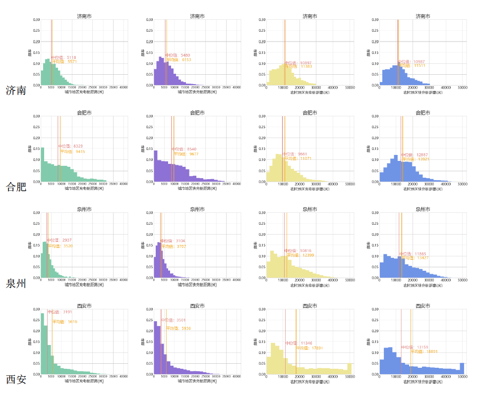 电动汽车公共充电基础设施服务能力评估模型