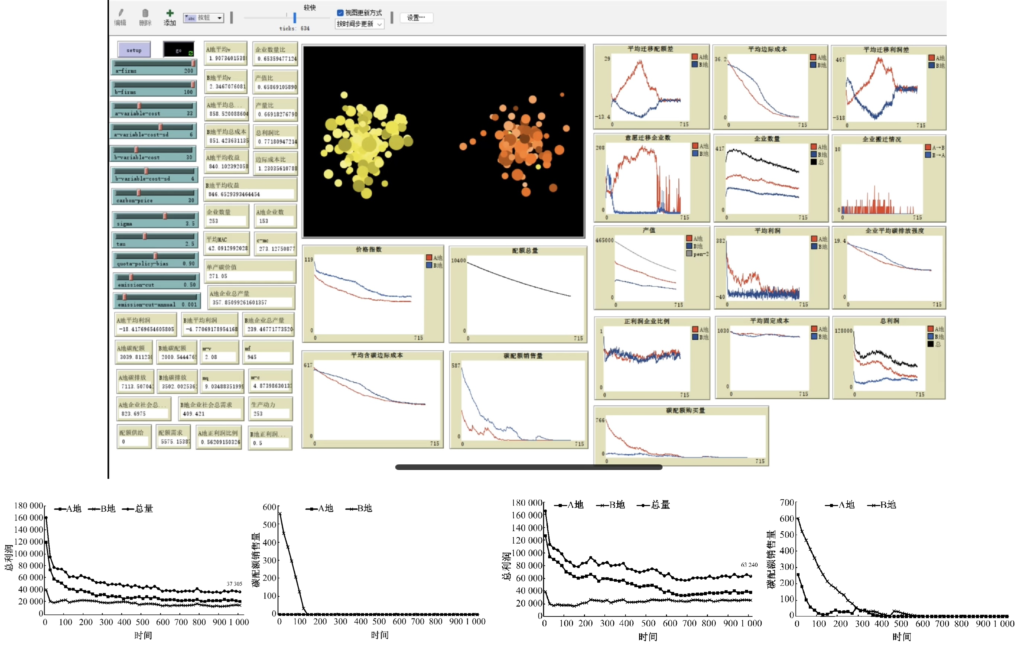 碳市场一体化计算实验平台