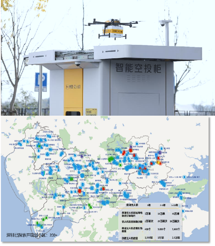 低空经济对未来城市与区域影响模型
