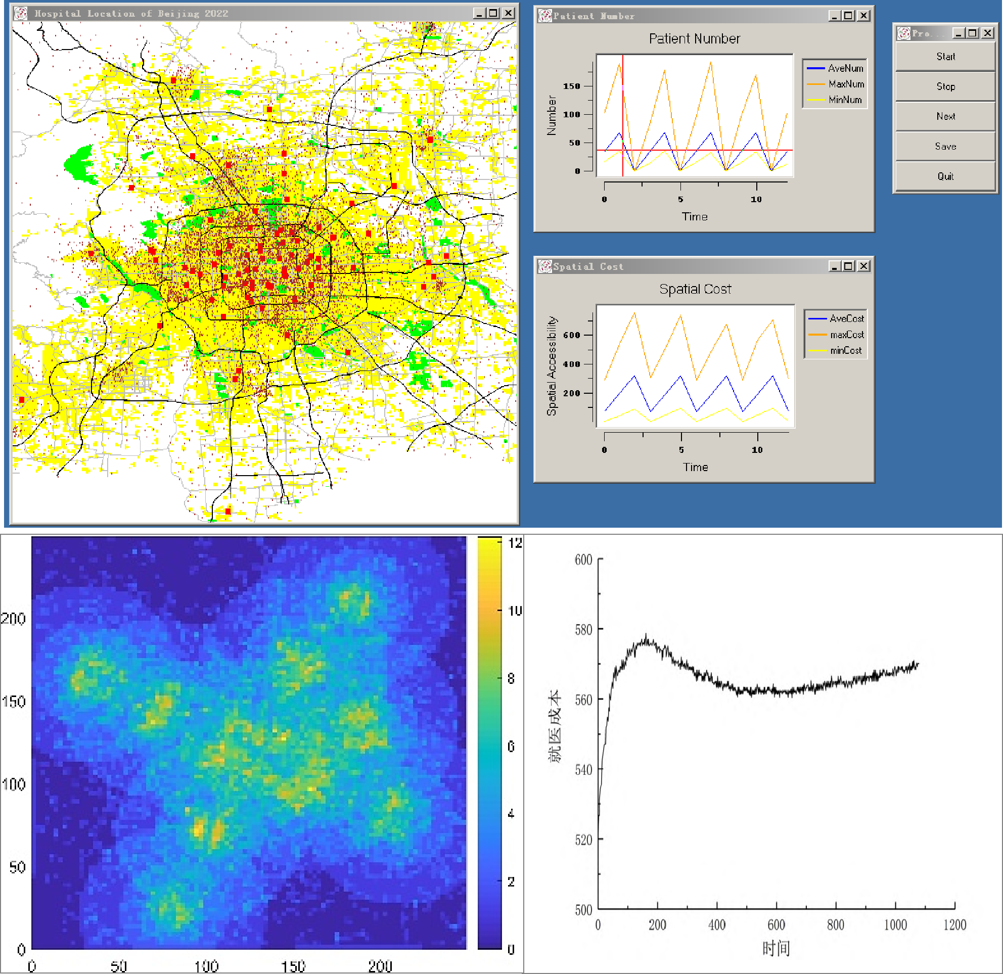 北京市医疗资源配置优化计算实验平台