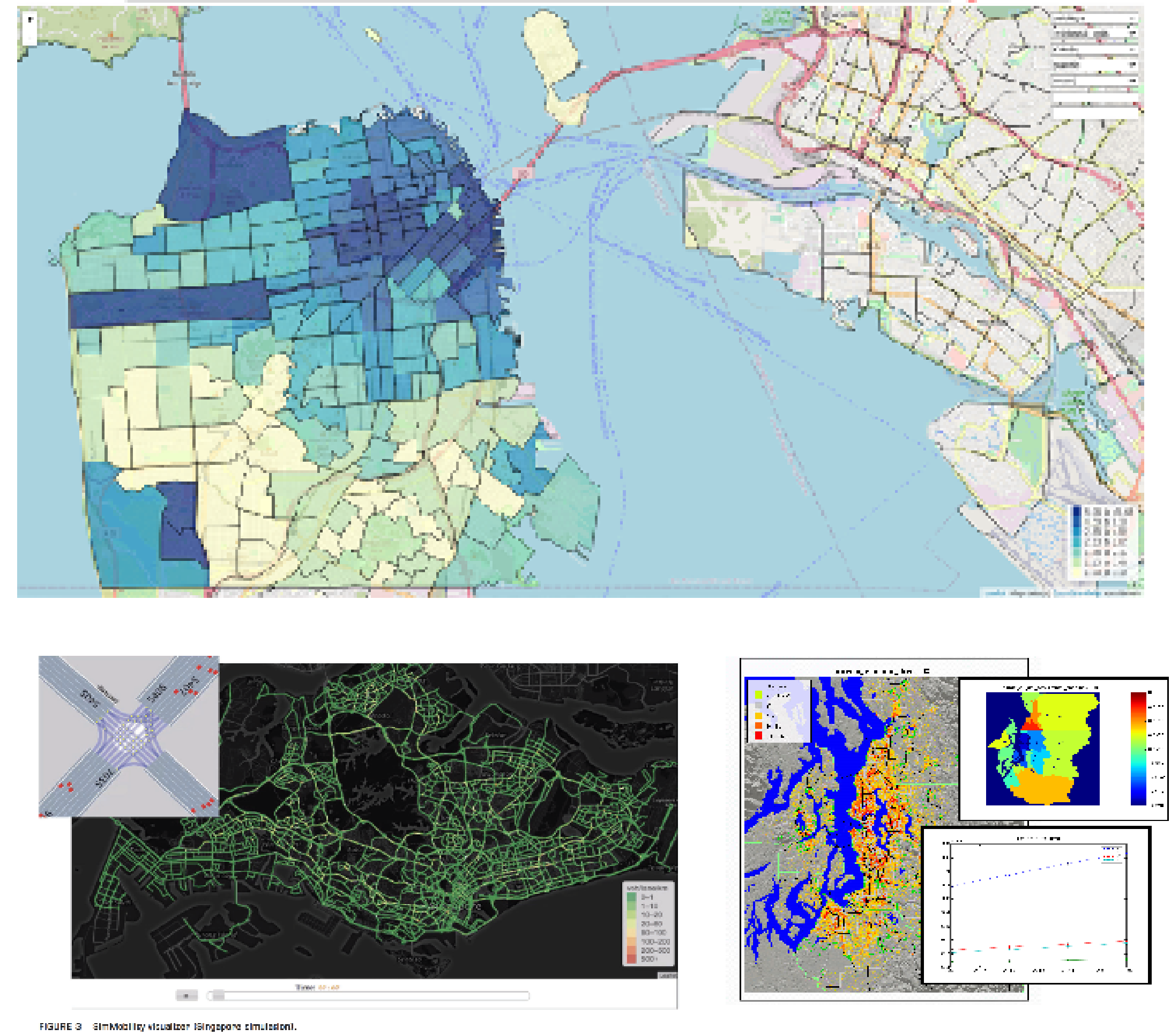 城市交通与土地利用仿真平台