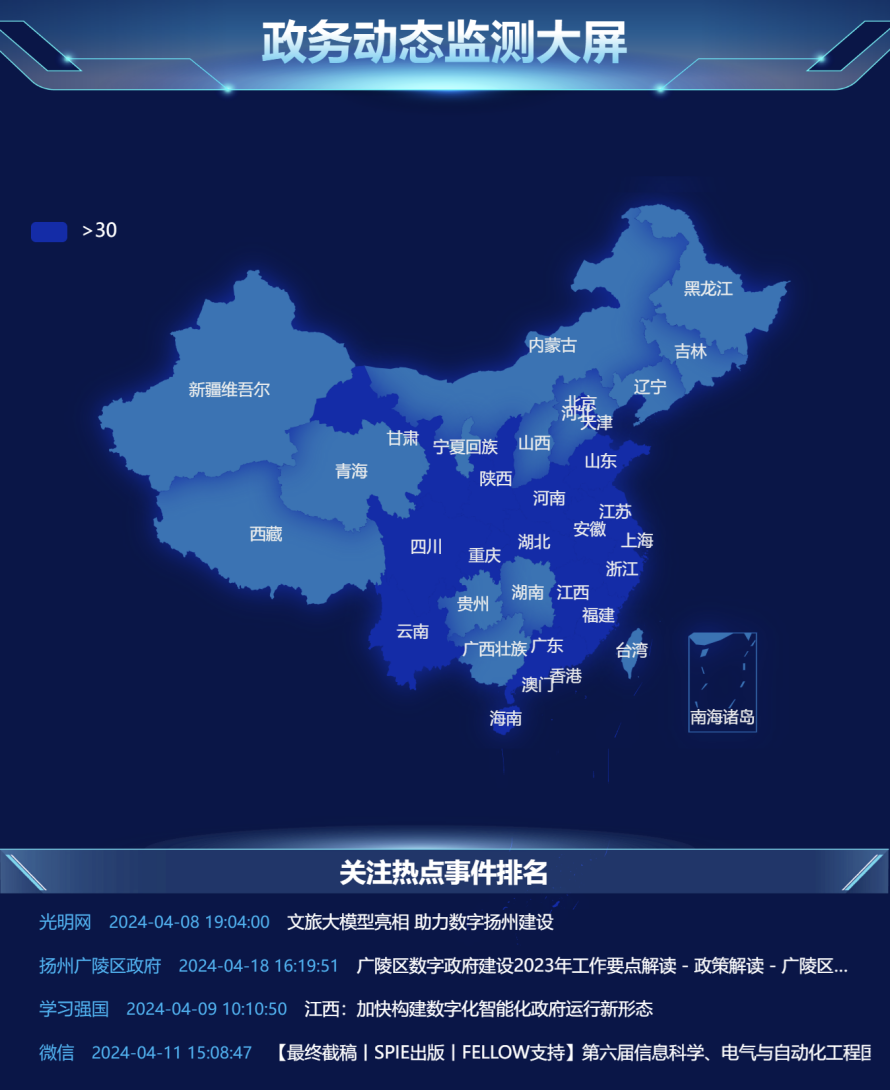 全球数字政务动态监测平台